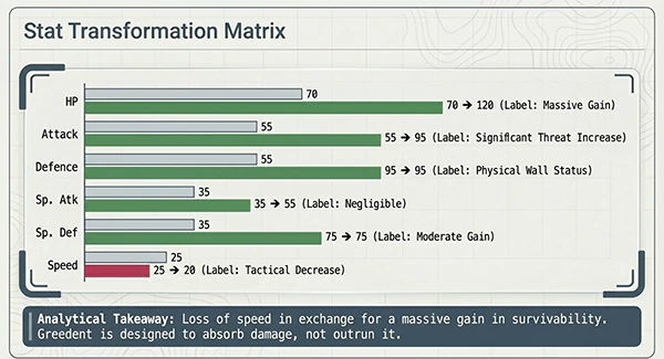 Stat Transformation Matrix