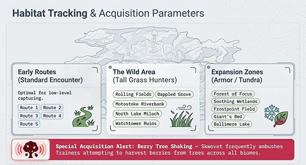 Where to find Skwovet