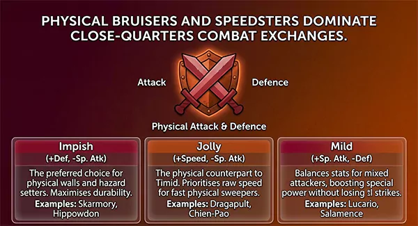 Physical Attack and Defense Nature
